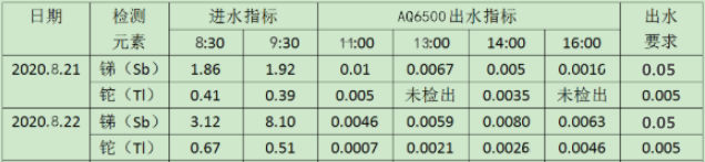 銻、鉈檢測結果.jpg